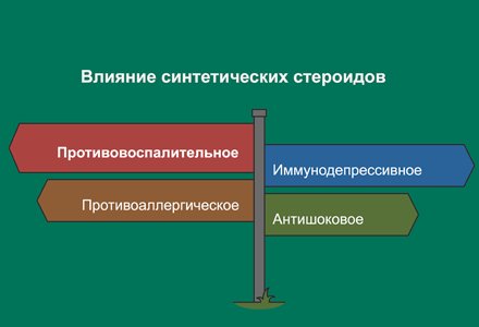 Инфографика влияния синтетических стероидов