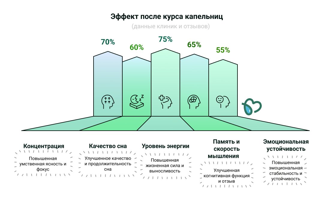 Эфффект после курса капельницы