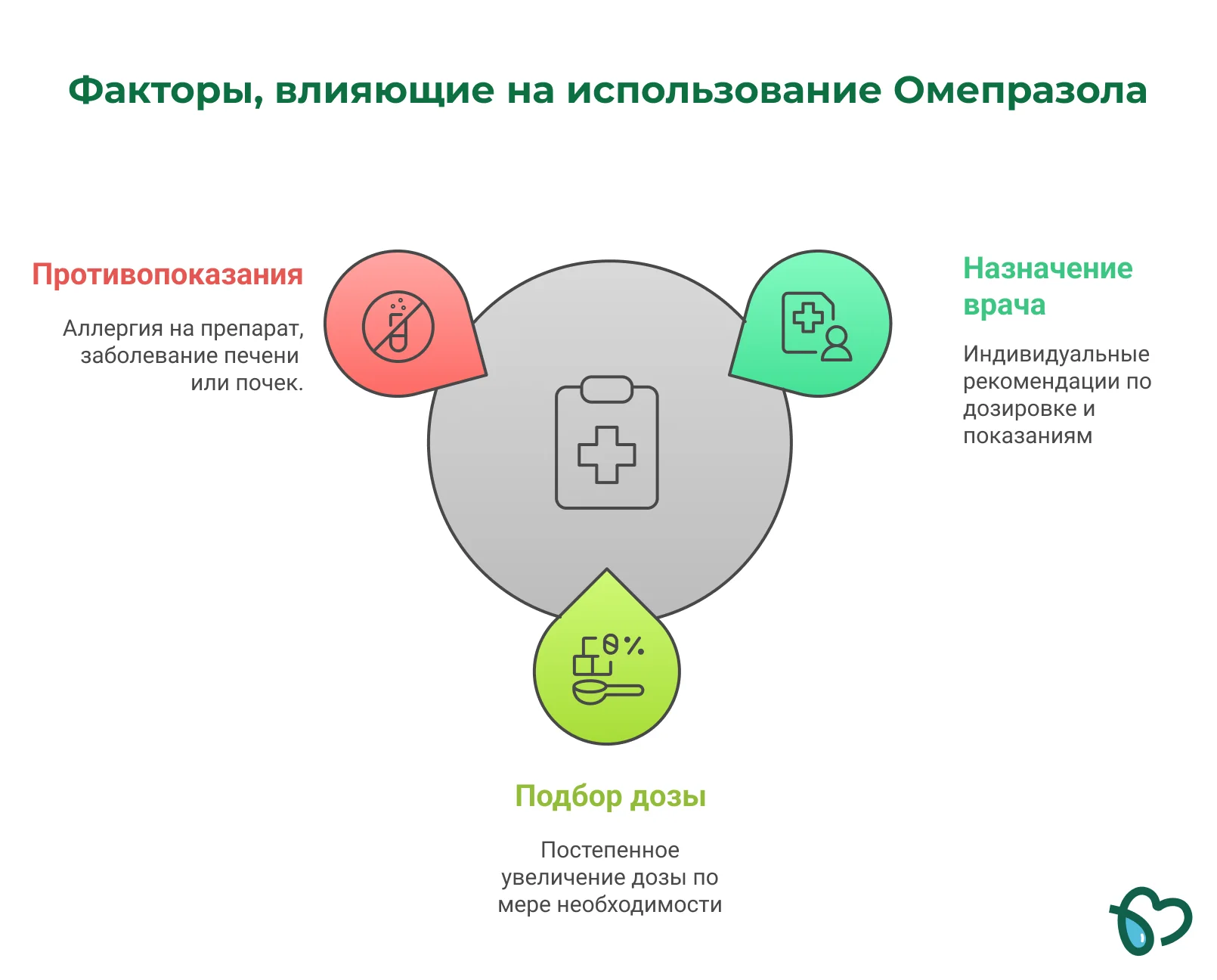 Когда можно применять омепразол