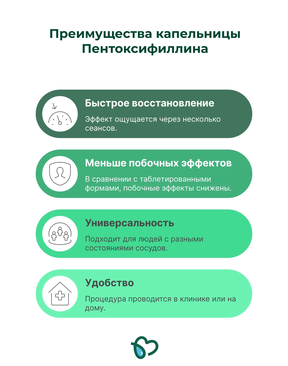 Приемущества пентоксифиллина