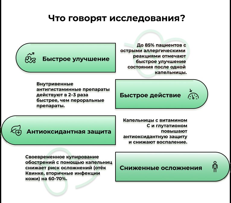 Что говорят исследования