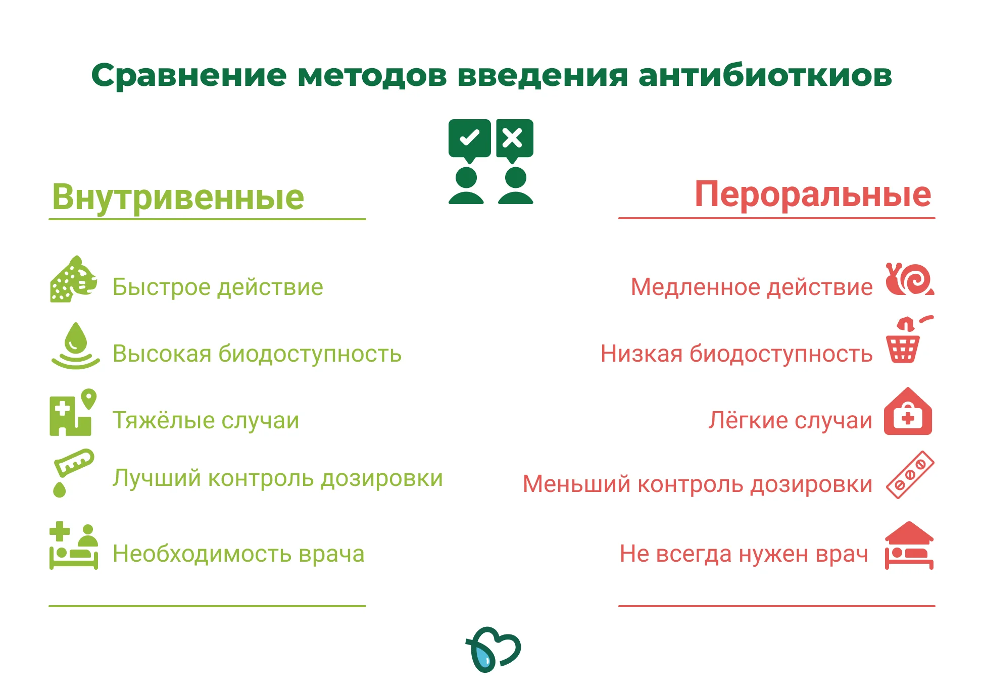 Биодоступность антибиотиков