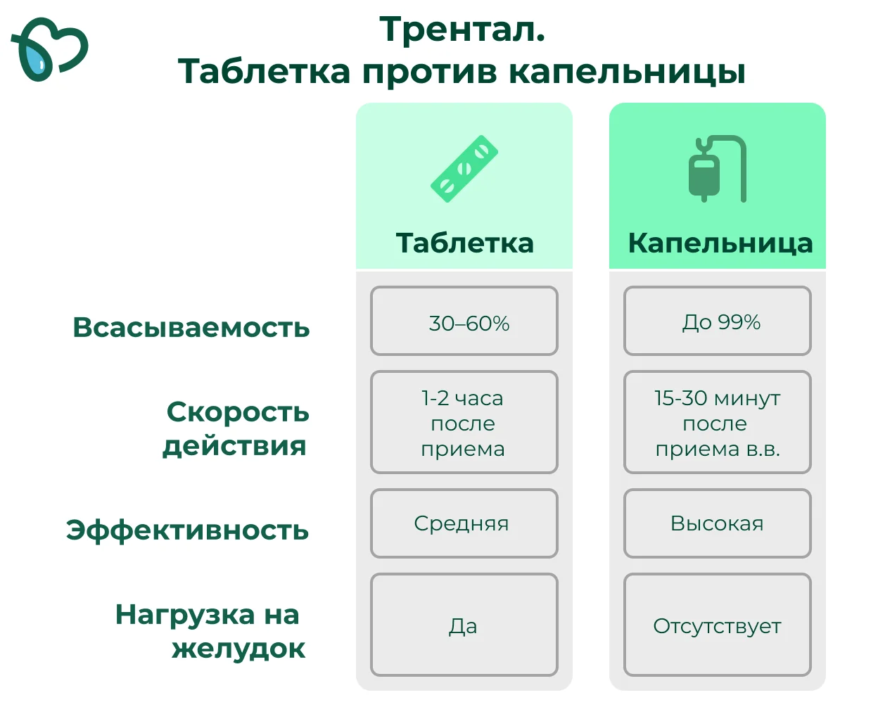 Табелтки и капельница трентала